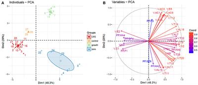 The Influence of Viable Cells and Cell-Free Extracts of Lactobacillus casei on Volatile Compounds and Polyphenolic Profile of <mark class="highlighted">Elderberry</mark> Juice